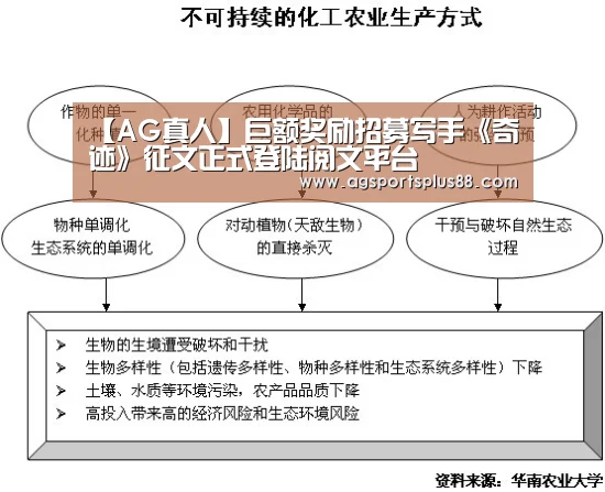 【AG真人】巨额奖励招募写手《奇迹》征文正式登陆阅文平台(图3) AG入口